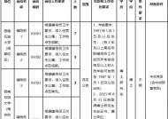 有编制！西南石油大学招聘15名辅导员