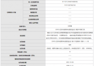 北京盈富瑞泰房地产开发有限公司被罚