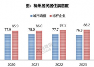 “四大结论，八大关注点” 解读2023杭州居民居住满意度变化