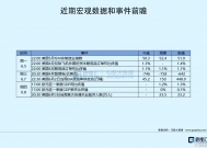 隔夜美股全复盘(6.8)| 因交易员加大美联储加息押注，大型科技股普遍走低；特斯拉九连涨，马斯克与蒙古国总理就业务扩张问题会面