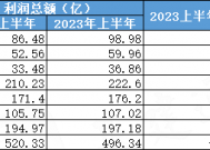 八大建筑央企谁最赚钱？业绩大PK！