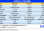 《大学生就业前景研判及高考志愿填报攻略》出炉七大榜单助力考生了解未来趋势