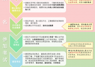 重要提示！专业技术人员职业资格考试计划已发布