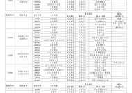 注意！2024年湖南省专升本招生考试专业考试科目已确定