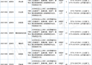 柳州市招104人！9月8日开始报名！广西2023年乡村振兴村级协理员招用考试公告发布