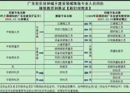 广东省旧版建筑五大员换新办理注意事项(转载)