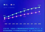 浙江哪些专业毕业生薪酬高？这些专业限考什么科目？相关数据了解一下！(转载)