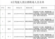 关于4名驾驶员因吸毒被注销驾驶证的公告