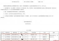 机场招聘驱鸟员需本科、过英语4级？业内人士：部分岗位具有研究性质
