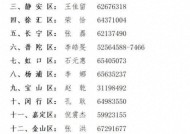2024年上海市青少年运动员和青训教练员网上注册启动