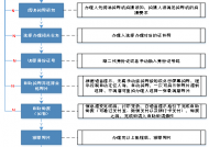 请问驾驶员体检机如何体检又有哪些体检项目？
