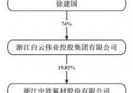 （上接B54版） 注： 1、对于非累积投票的提案，如欲投票同意提案，请在“同意”栏内相应地方填上“√”；如欲投票反对提案，请在“反对”栏内相应地方填上“√”；如欲投票弃权提案，请在“弃权”栏内相应地方填上“√”。对于累积投票的提案，请在对应议案相应空白处填报投给候选人的选举票数。 2、股份性质包括限售流通股（或非流通股）、无限售流通股。 3、委托人为单位时需加盖单位公章并由法定代表人签署，委托人为自然人时由委托人签字。 4、授权委托书复印或按以上格式自制均有效。 证券代码：002915 证券简称