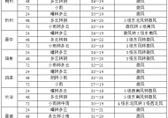 山西：七月开启，炎热“不断档”；大范围明显降水将至