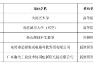 2023年东莞市科技特派员派出单位名单发布，大湾区大学等入选