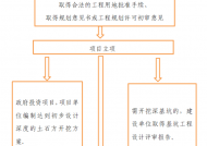 事关建筑工程施工审批！萍乡最新通知