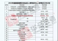 2019年江西省考时间