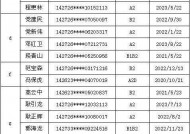 新绛这70位驾驶员注意！驾驶证逾期未换证，后果很严重！快来看有你吗？