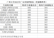 广州大学土建类专业招生“遇冷”， 土木工程是“夕阳”专业？