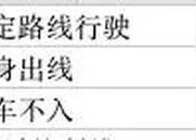 科目二：学什么？考什么？怎么练？最详细的解答来了！