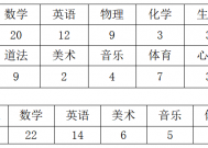 石碣街坊找工作看这里！事业单位招聘辅助人员/文员/财务/审计员/教师/医生等岗！