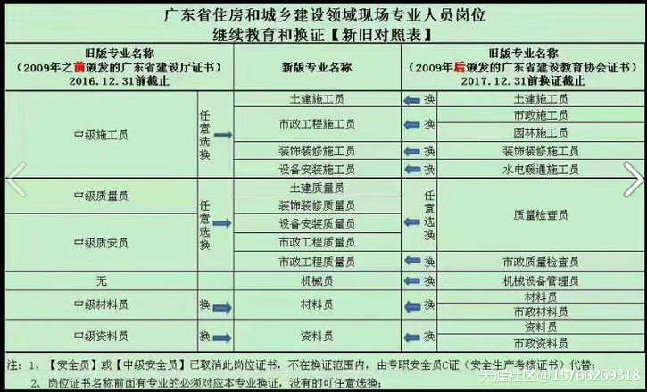 广东省旧版建筑五大员换新办理注意事项(转载)