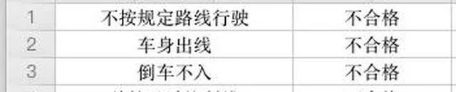 科目二：学什么？考什么？怎么练？最详细的解答来了七大员考什么科目！