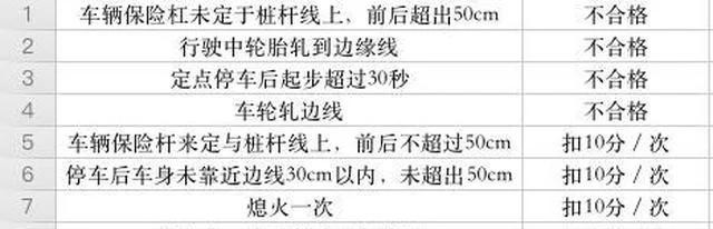 科目二：学什么？考什么？怎么练？最详细的解答来了七大员考什么科目！