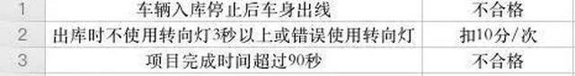 科目二：学什么？考什么？怎么练？最详细的解答来了七大员考什么科目！