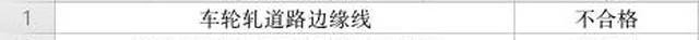 科目二：学什么？考什么？怎么练？最详细的解答来了七大员考什么科目！