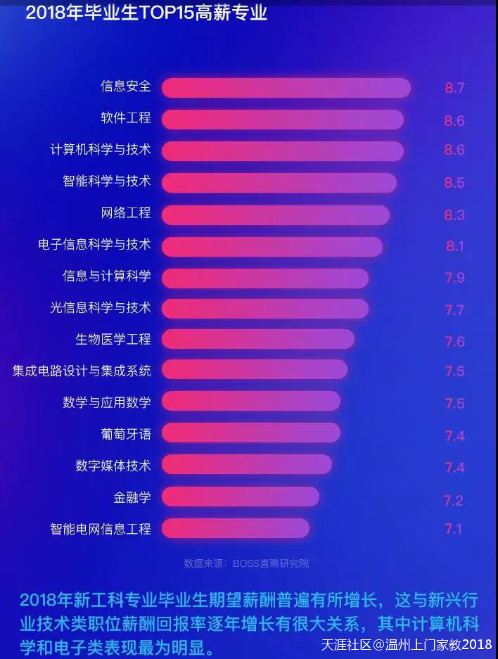浙江哪些专业毕业生薪酬高？这些专业限考什么科目？相关数据了解一下七大员考什么科目！(转载)