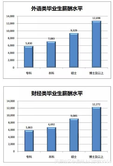 浙江哪些专业毕业生薪酬高？这些专业限考什么科目？相关数据了解一下七大员考什么科目！(转载)