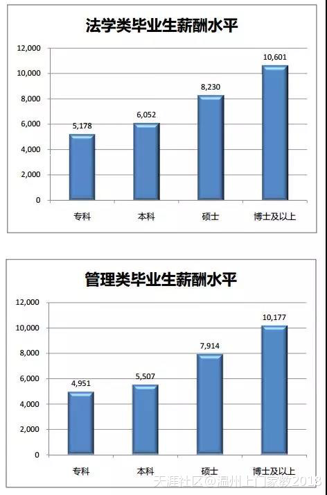 浙江哪些专业毕业生薪酬高？这些专业限考什么科目？相关数据了解一下七大员考什么科目！(转载)