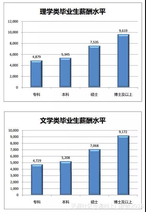 浙江哪些专业毕业生薪酬高？这些专业限考什么科目？相关数据了解一下七大员考什么科目！(转载)