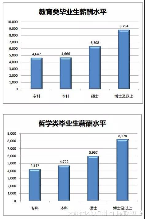 浙江哪些专业毕业生薪酬高？这些专业限考什么科目？相关数据了解一下七大员考什么科目！(转载)