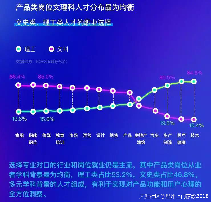浙江哪些专业毕业生薪酬高？这些专业限考什么科目？相关数据了解一下七大员考什么科目！(转载)