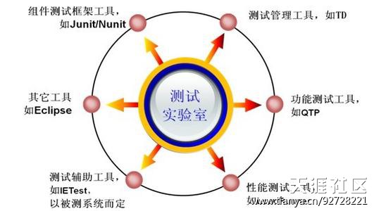 软件测试工程师要求以及主要职责(转载)