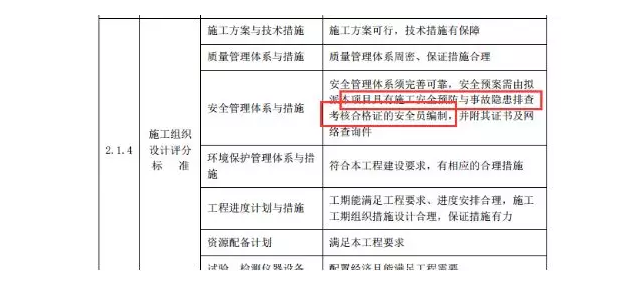 痛心建筑企业八大员证何时取消！建筑大省四川成工程招投标违法重灾区(转载)