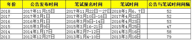 2019浙江公务员考试公告发布时间竟然已经没多久了？？杭州七大员考试时间2019！！(转载)