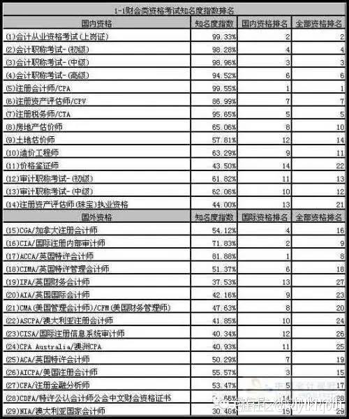 [星晖会计培训]【财会类证书八大员证哪个最好考，该考哪个证？】